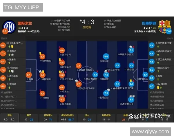 世界杯激战里昂与国米鏖战至平局补时进球引爆全场热情数据解析尽显精彩